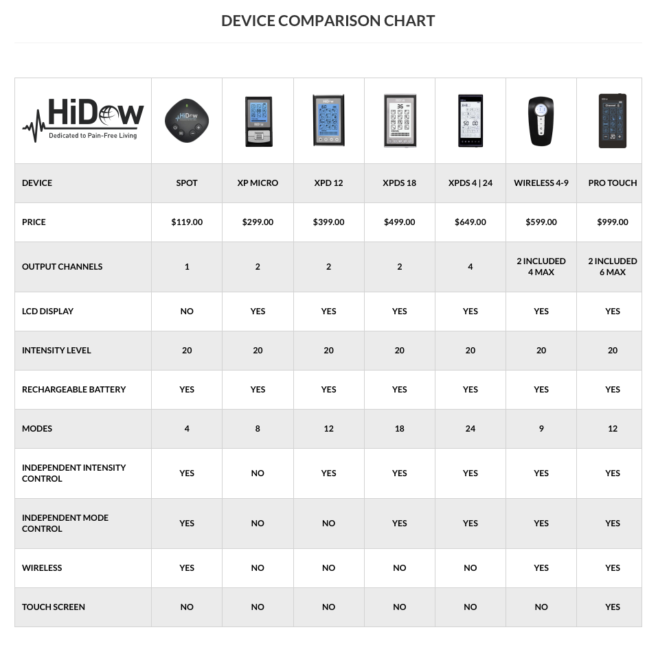Device Comparison Chart